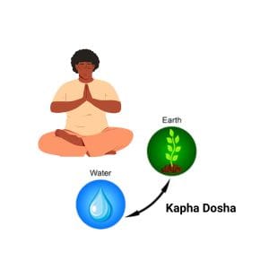 Kapha Dosha