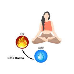 Pitta Dosha