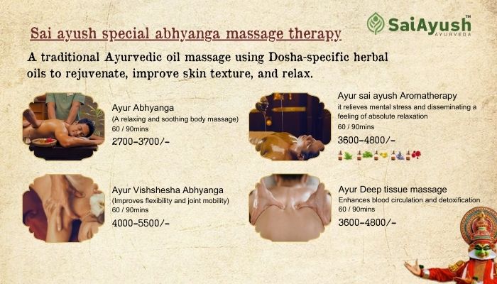 Ayurveda Wellness Packages