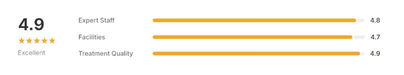 Panchakarma Treatment in Hyderabad